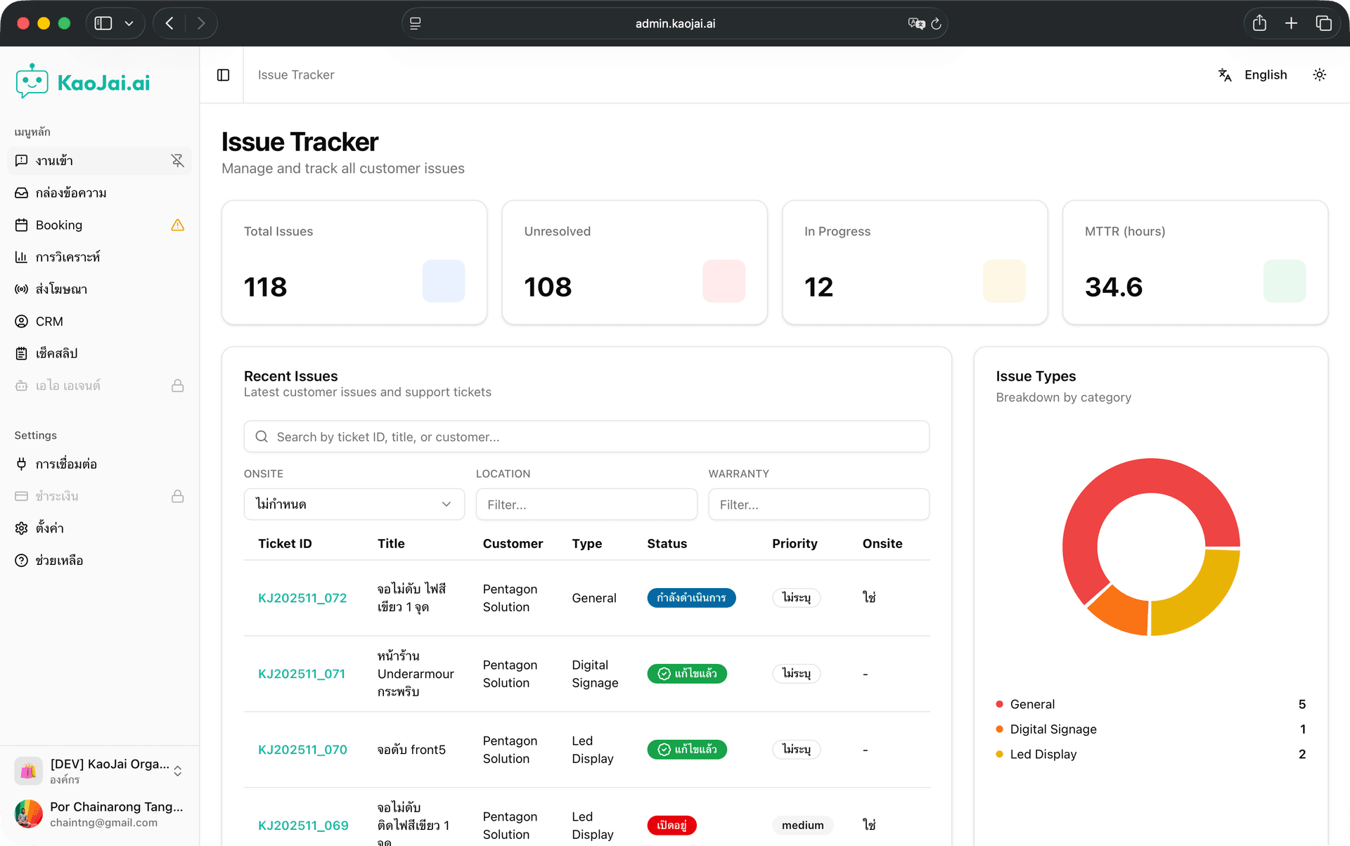 AI Triage Issue System: จากข้อความ Chat ลูกค้า ส่งถึงแดชบอร์ดครบวงจร