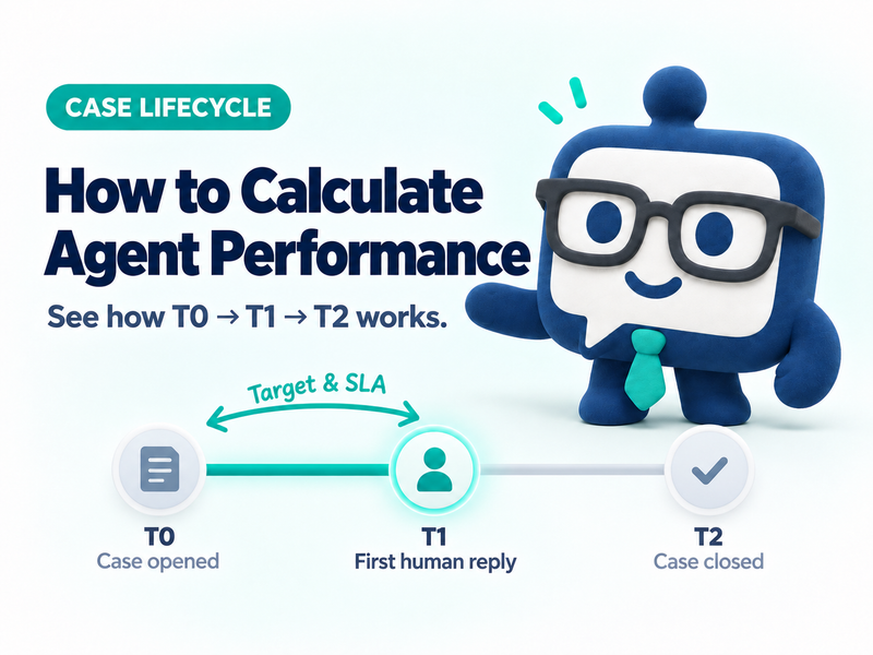 Where Agent Performance metrics sit in a case lifecycle