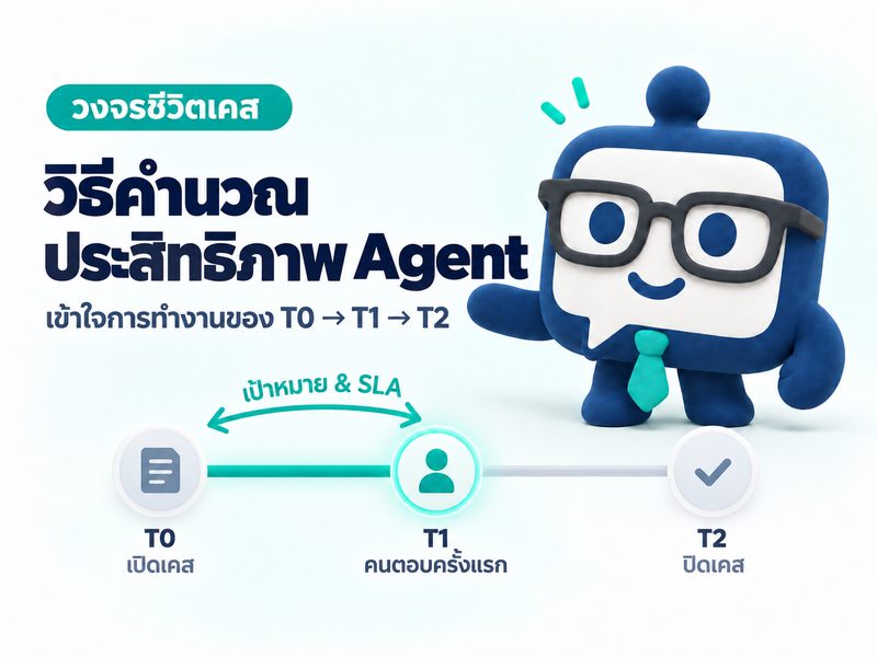 รายงานประสิทธิภาพ นับตัวชี้วัดตรงไหนใน Lifecycle ของเคส
