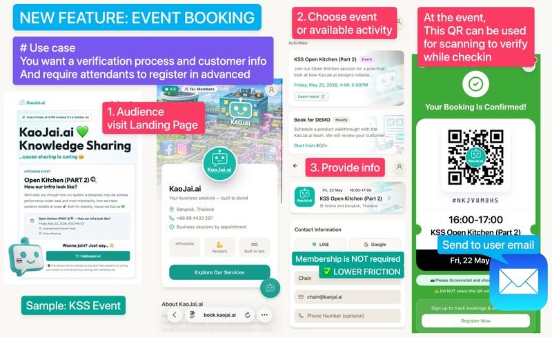 Event Booking บน Frontdoor: รองรับการจองแบบใหม่ สำหรับอีเวนต์ต่างๆ Concerts, จัดการ Invite