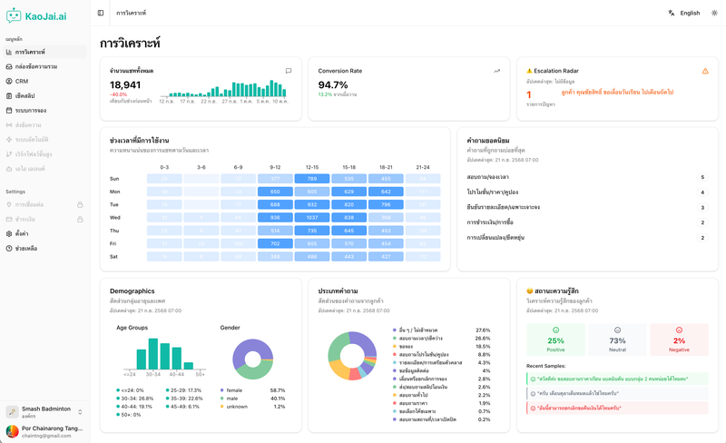 Preview of 05-analytics.PNG